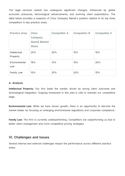 Free Law Firm Practice Area Performance Report Template to Edit Online