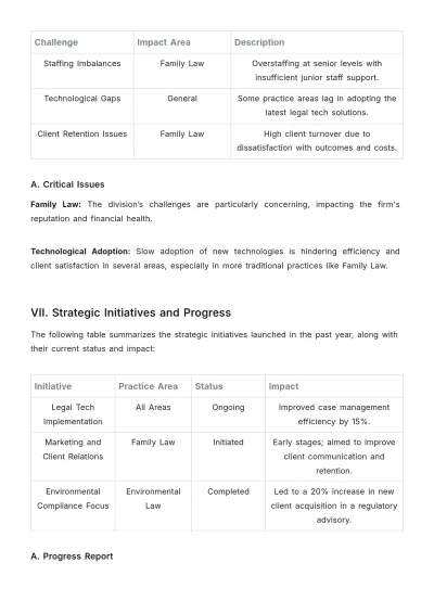 Free Law Firm Practice Area Performance Report Template to Edit Online