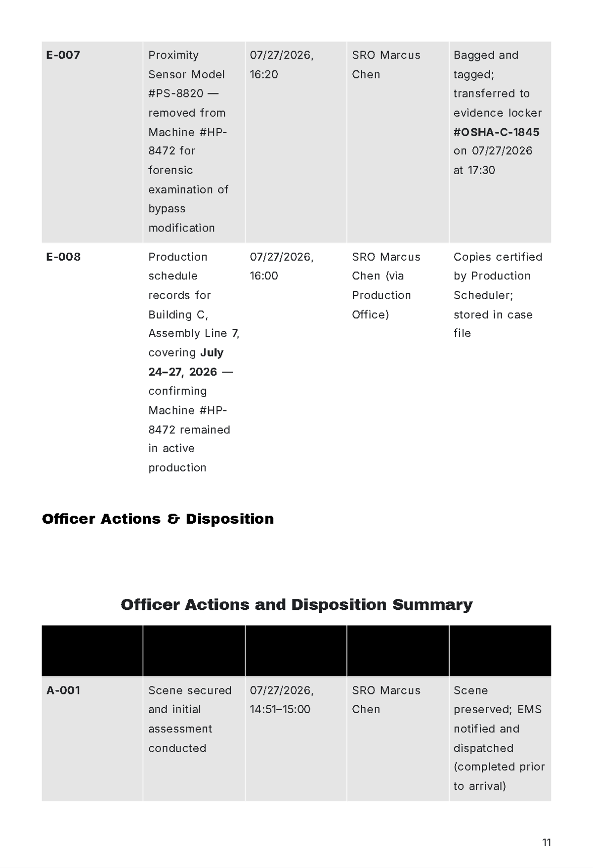 Free Police Report Template to Edit Online