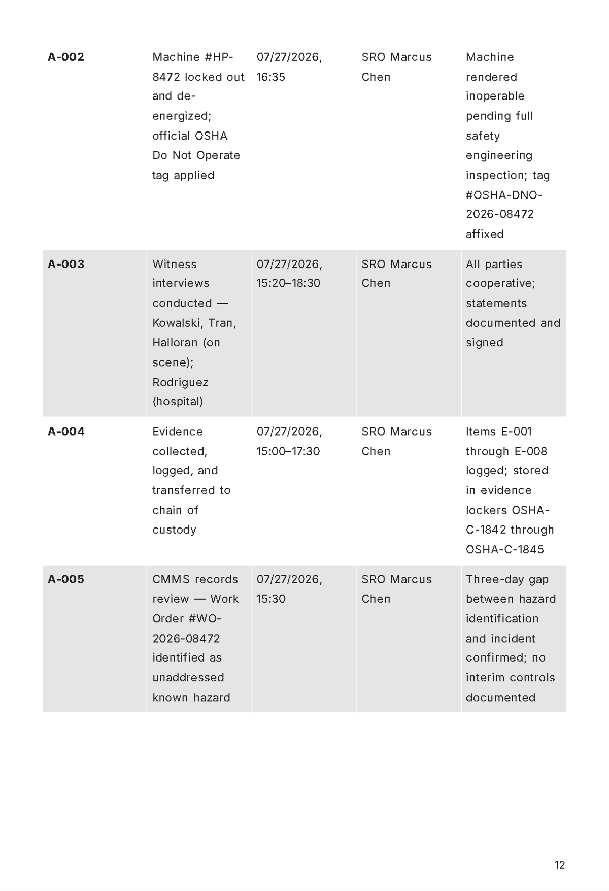 Free Police Report Template to Edit Online