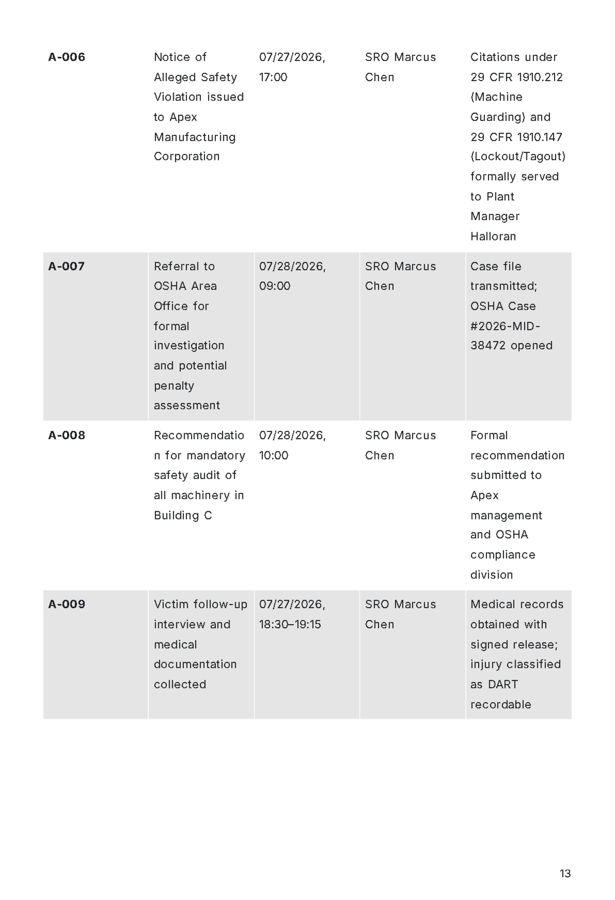 Free Police Report Template to Edit Online