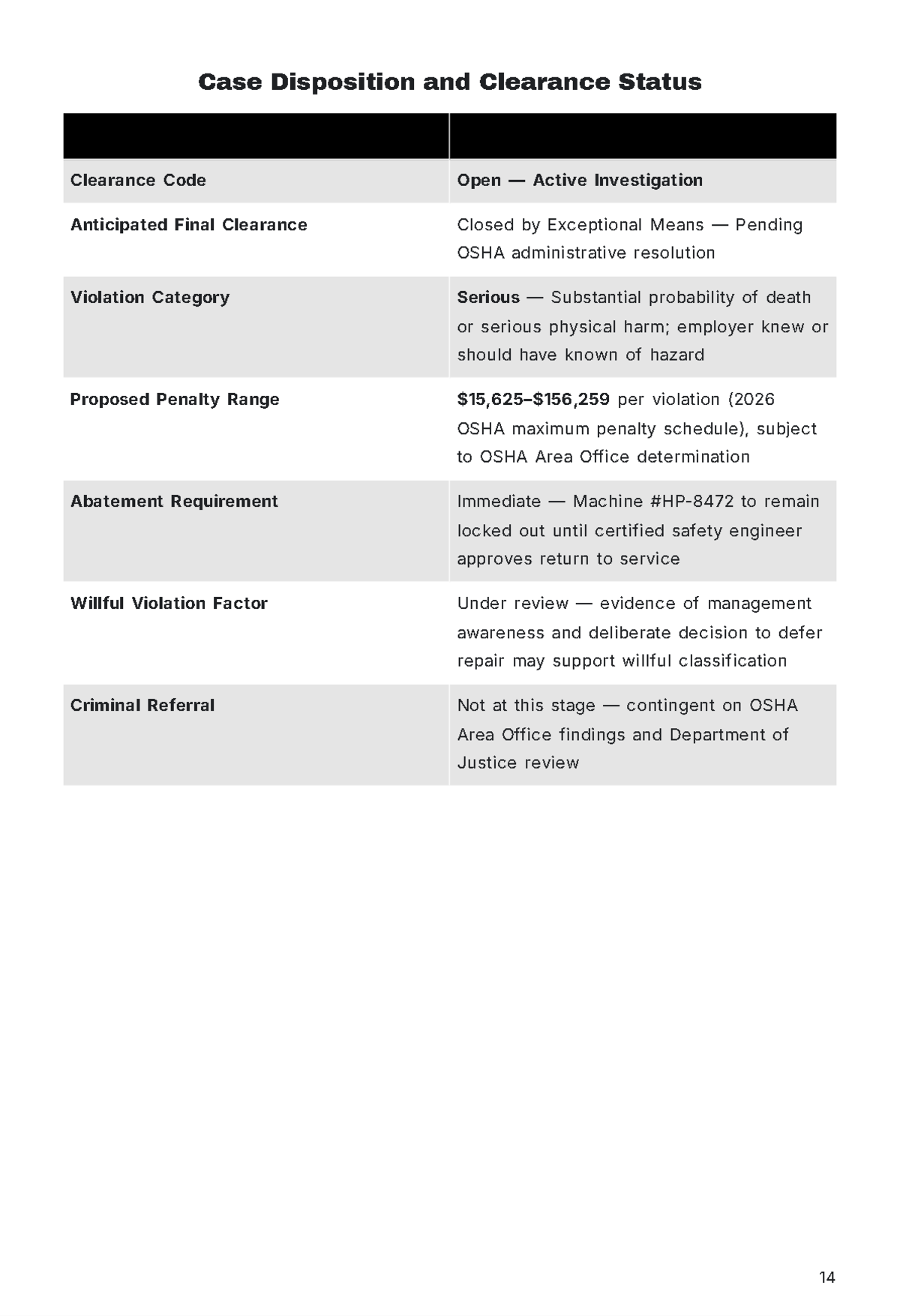 Free Police Report Template to Edit Online