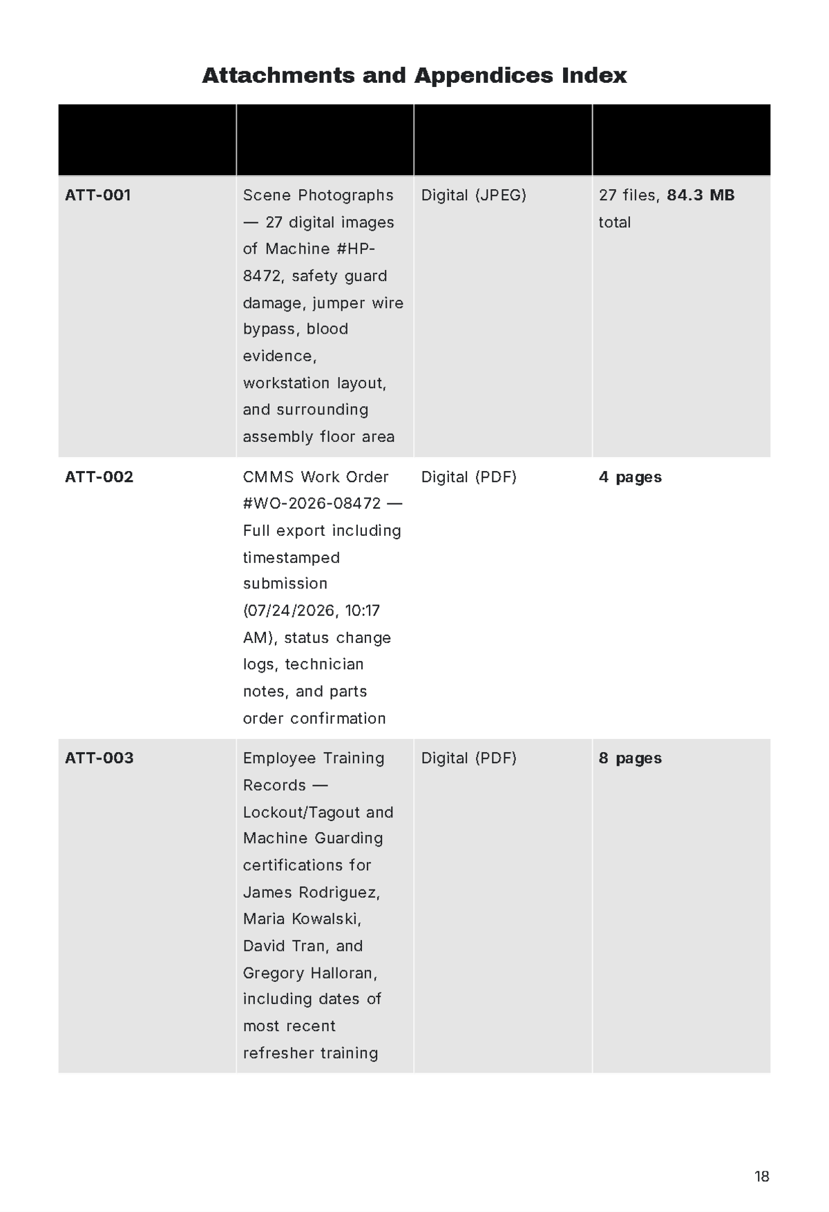 Free Police Report Template to Edit Online