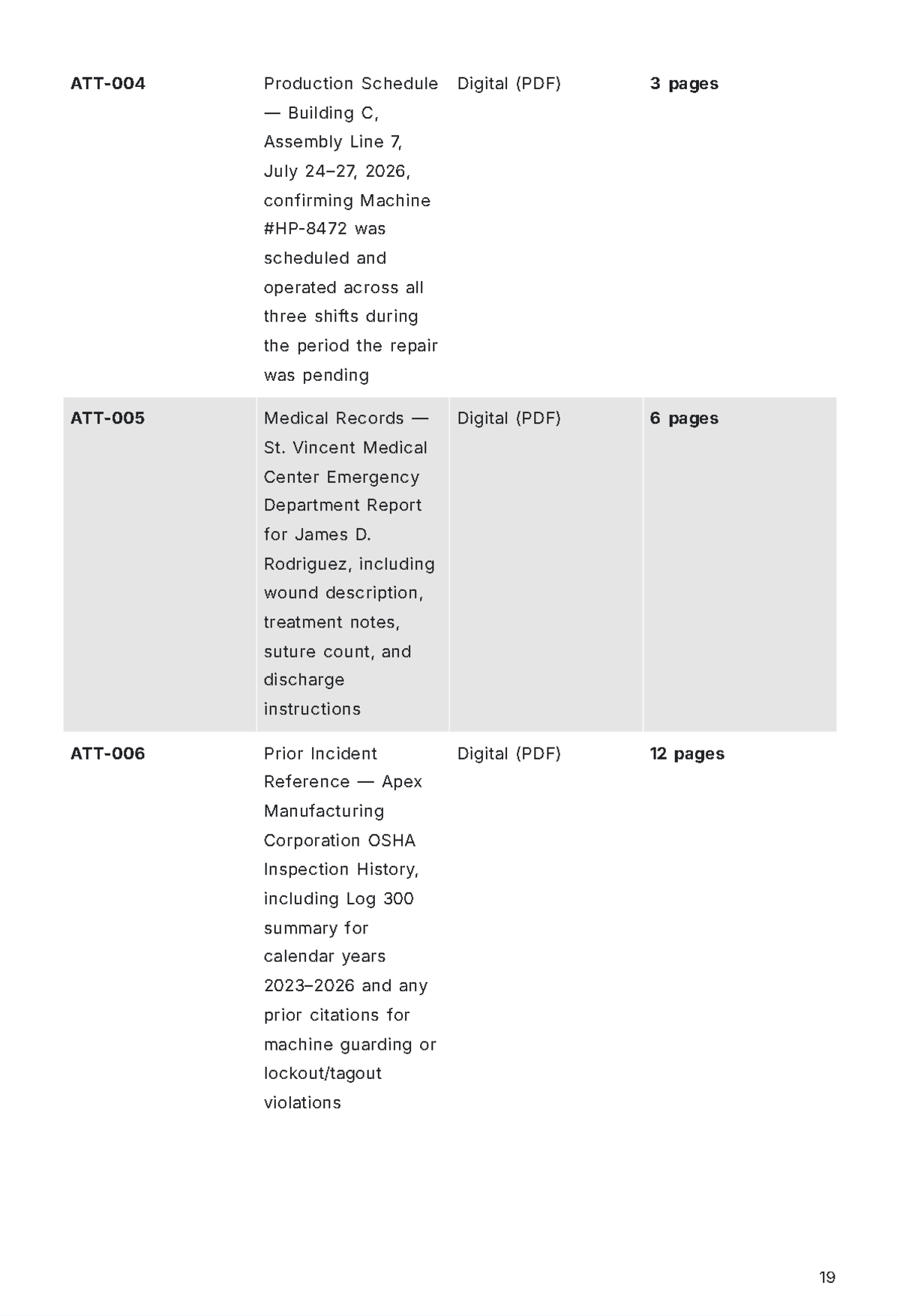 Free Police Report Template to Edit Online