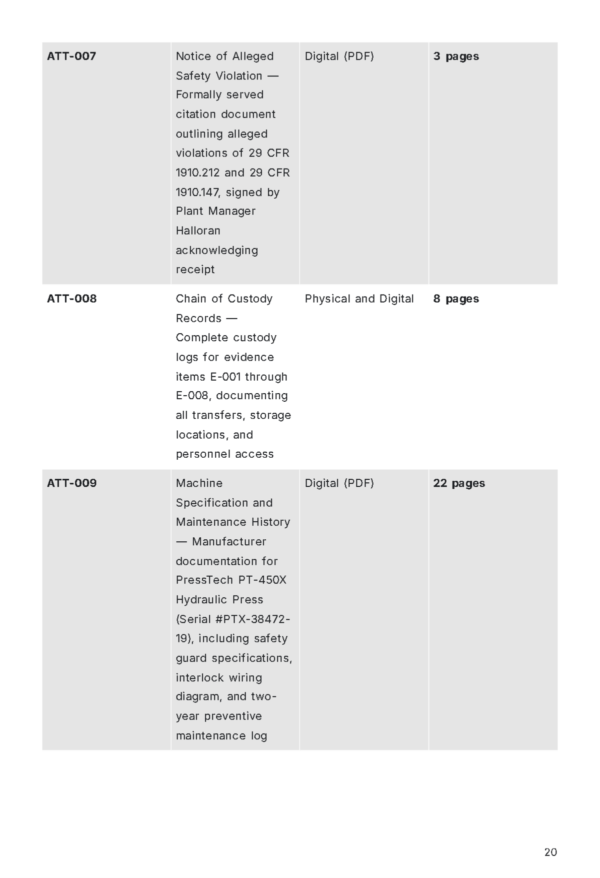Free Police Report Template to Edit Online