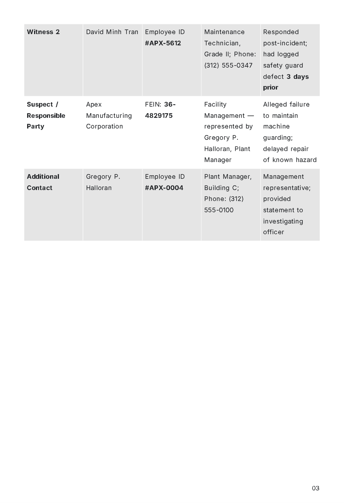 Free Police Report Template to Edit Online