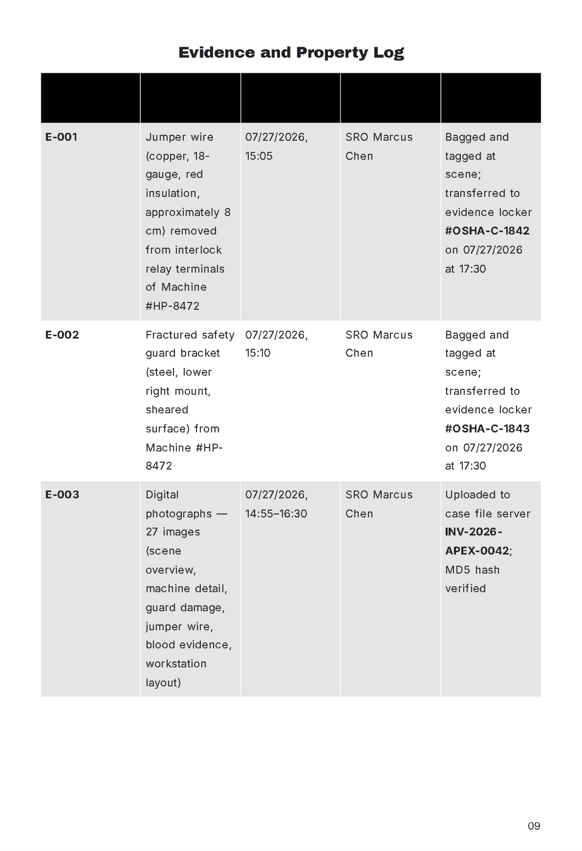 Free Police Report Template to Edit Online