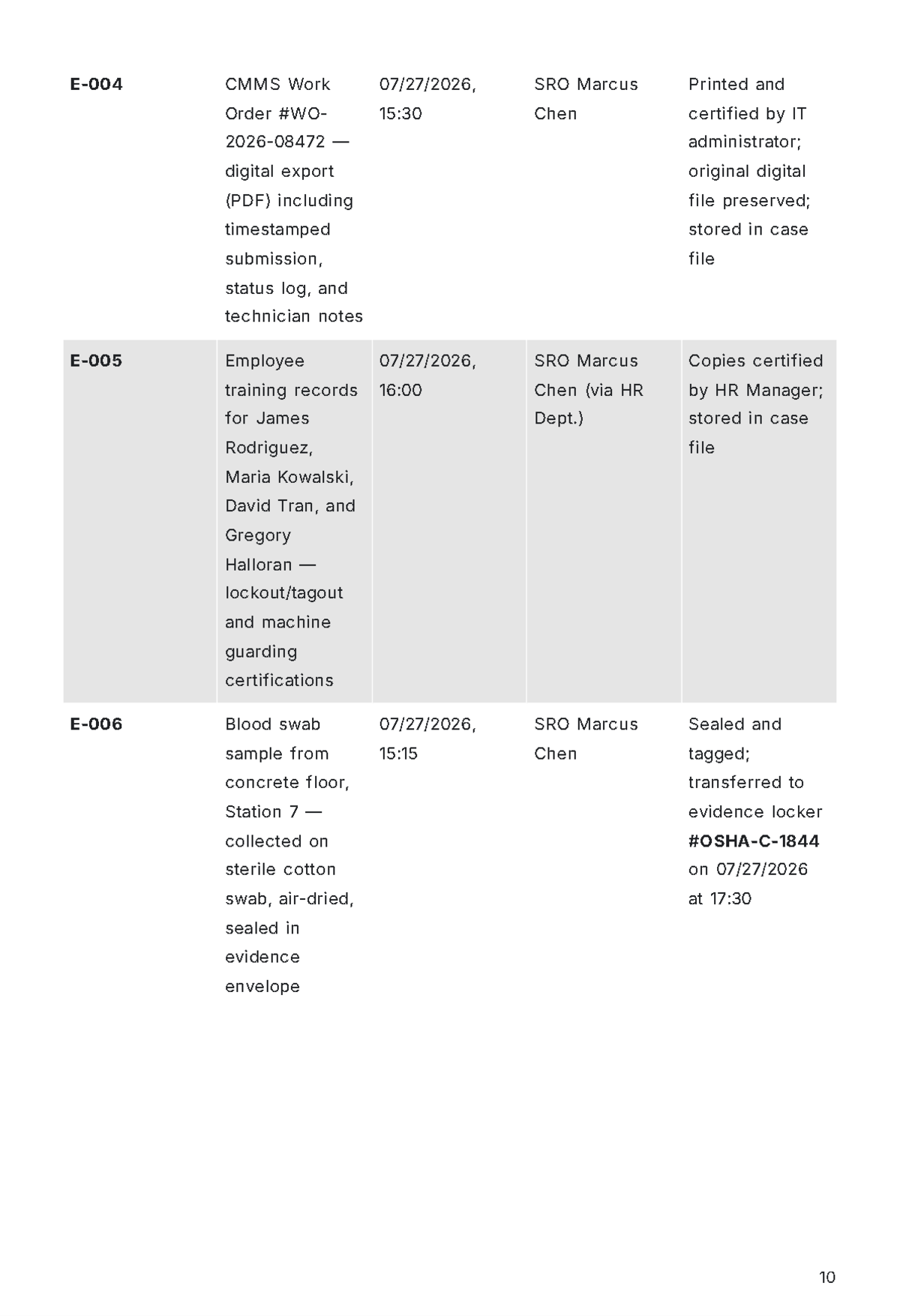 Free Police Report Template to Edit Online
