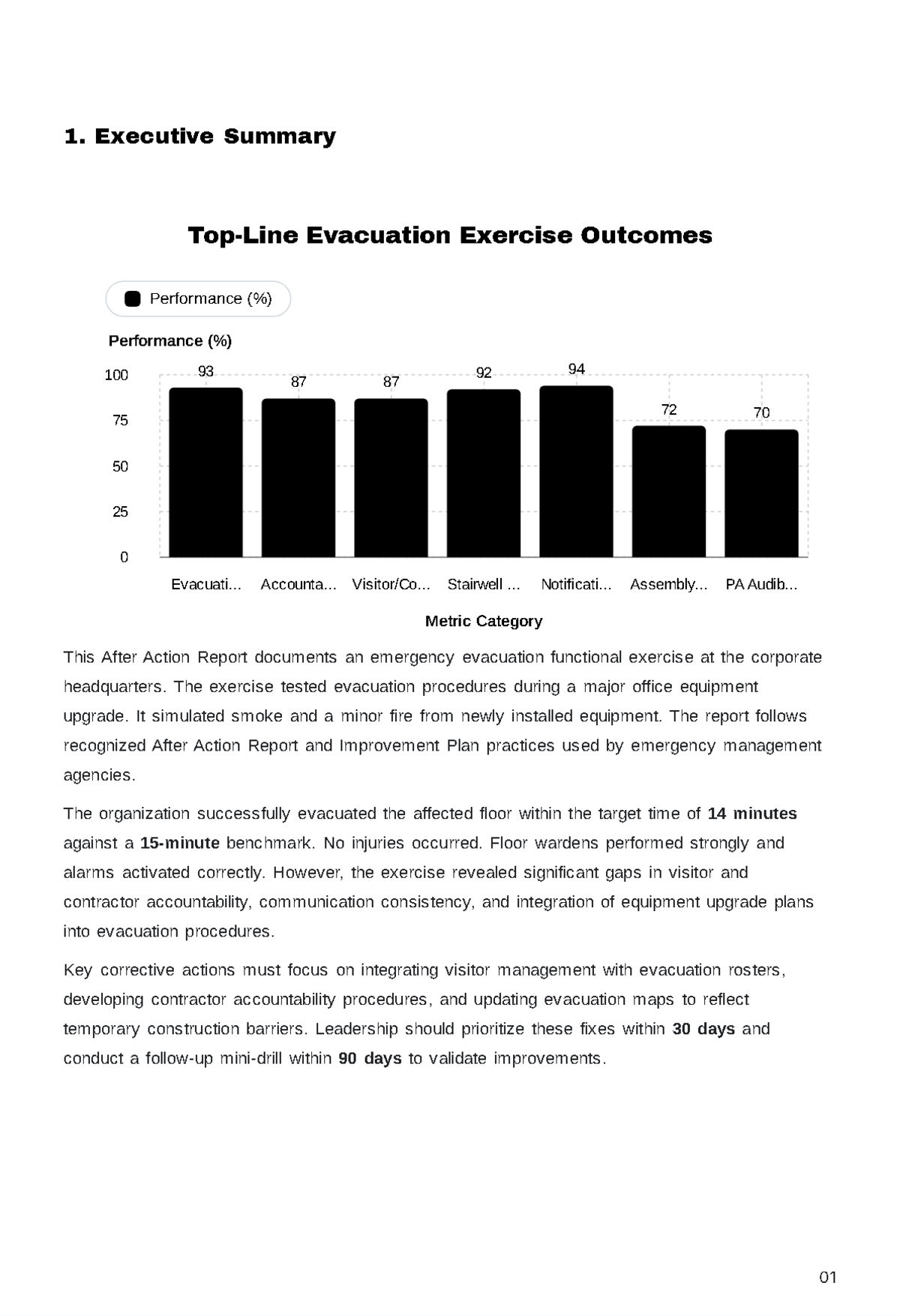 Free After Action Report Template to Edit Online