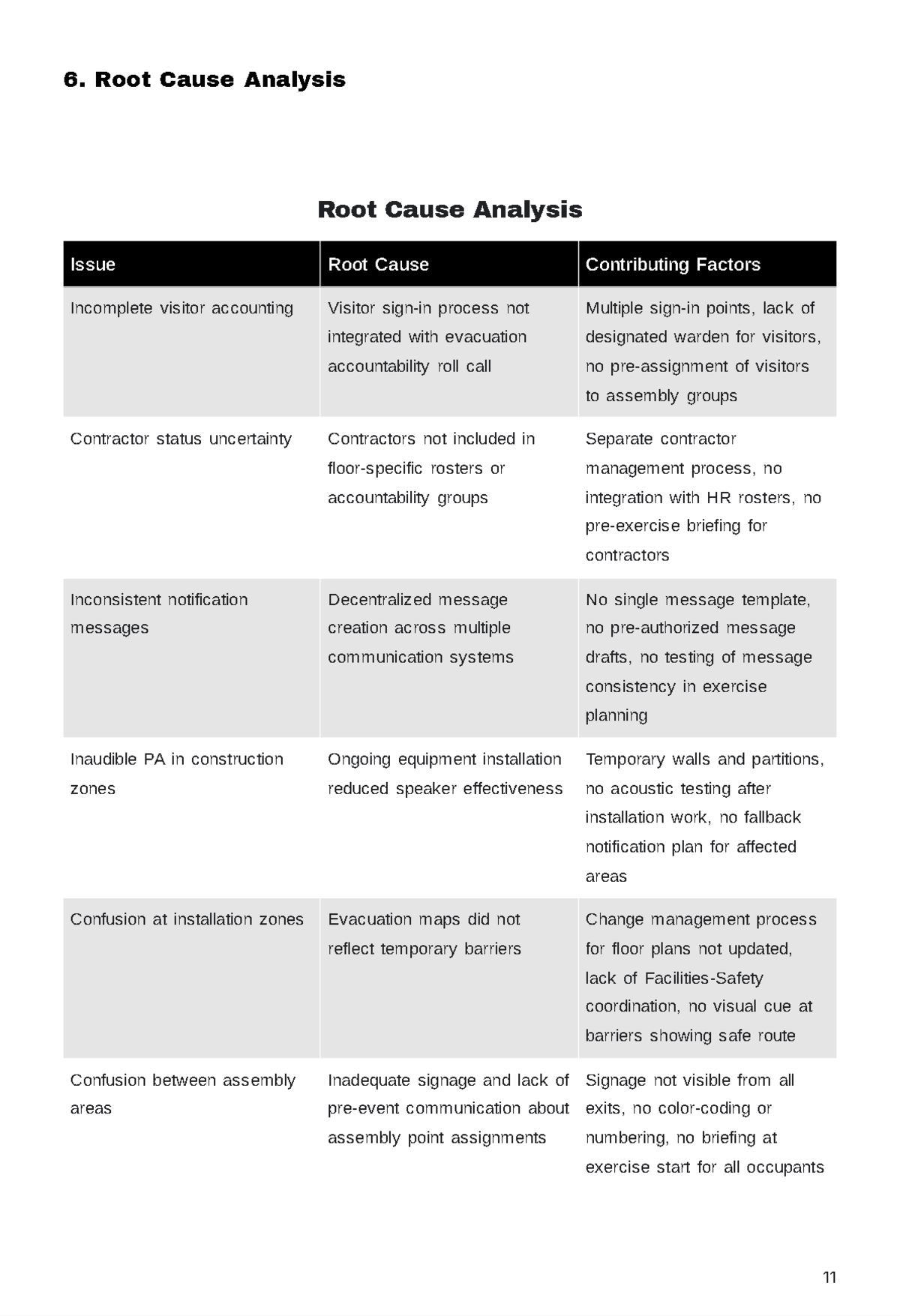 Free After Action Report Template to Edit Online