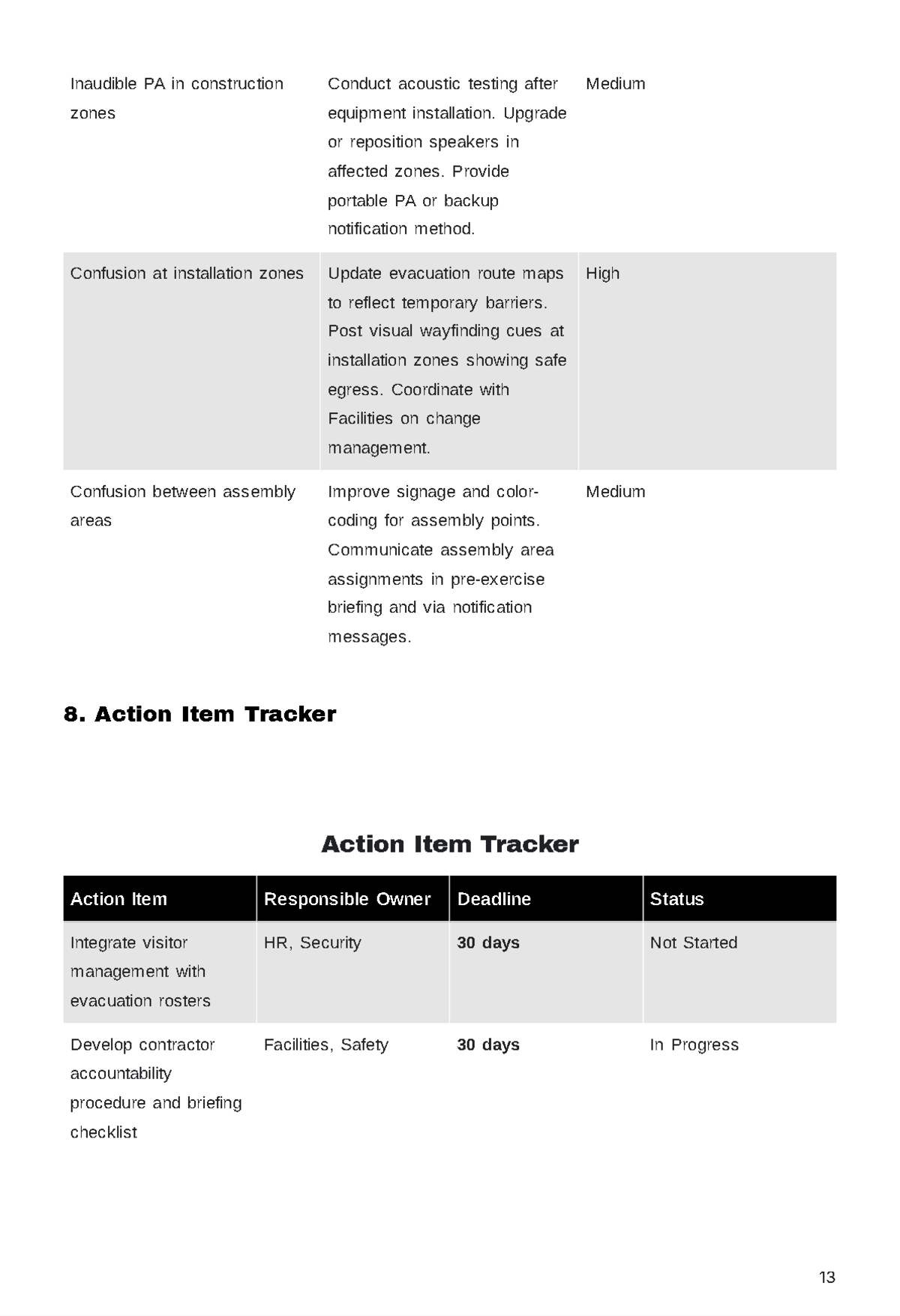 Free After Action Report Template to Edit Online