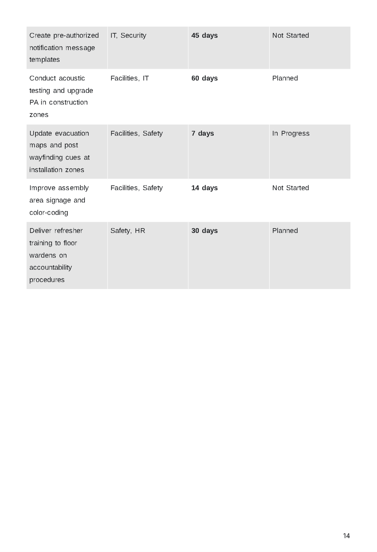 Free After Action Report Template to Edit Online