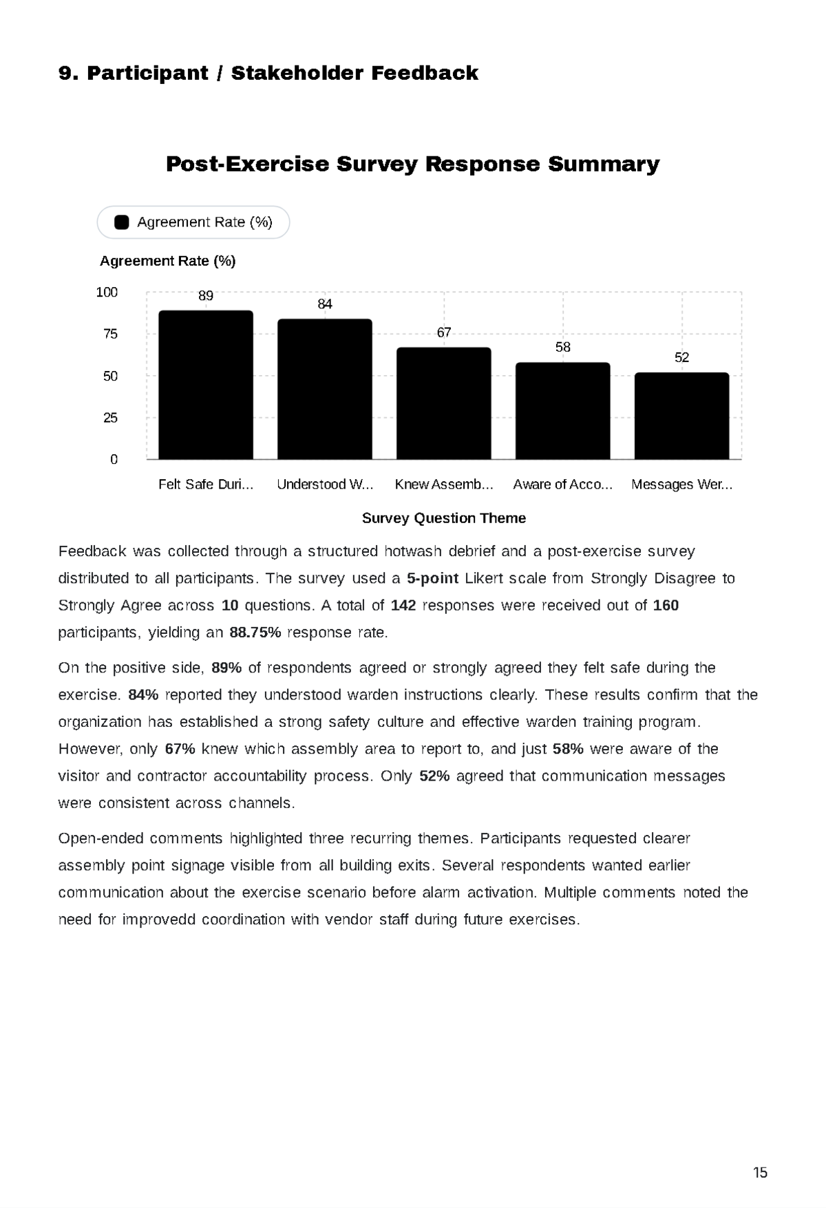 Free After Action Report Template to Edit Online