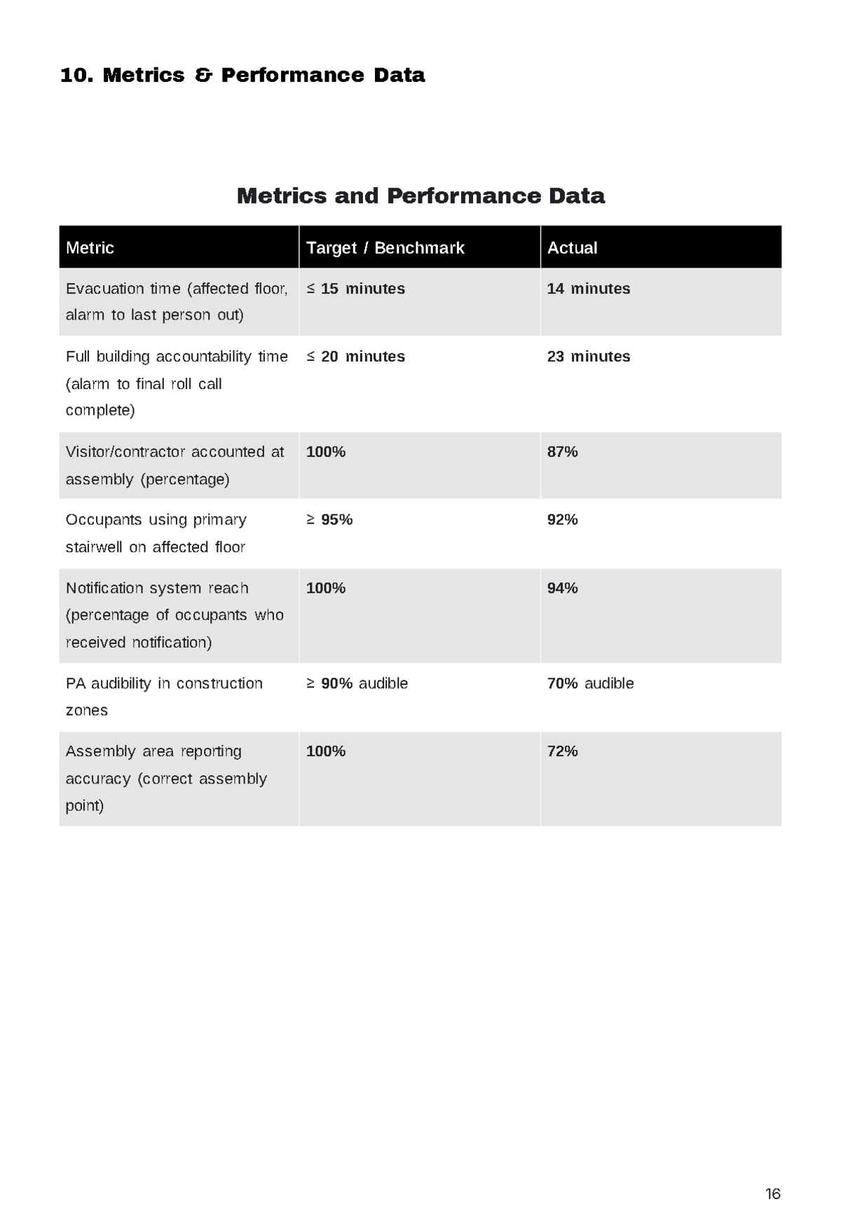 Free After Action Report Template to Edit Online