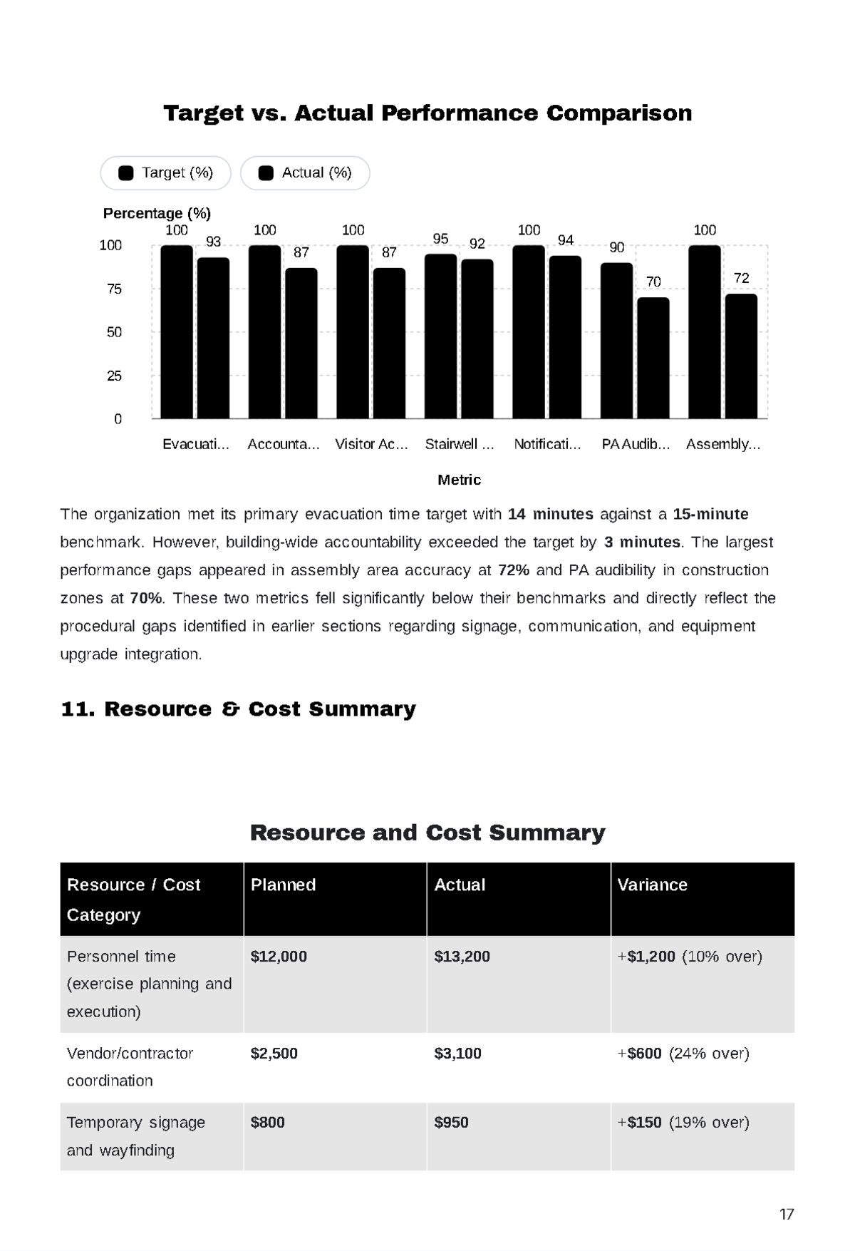 Free After Action Report Template to Edit Online
