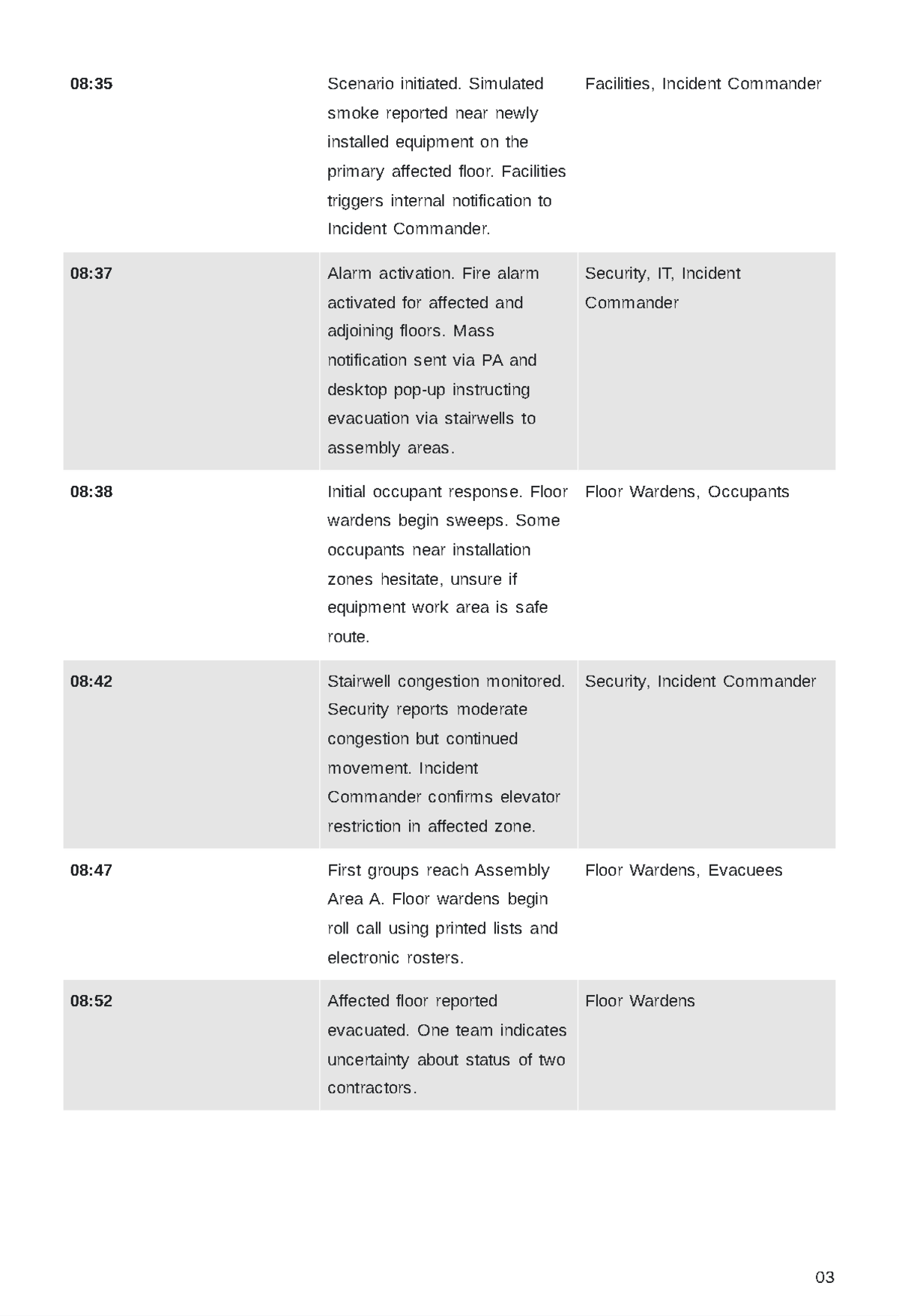 Free After Action Report Template to Edit Online