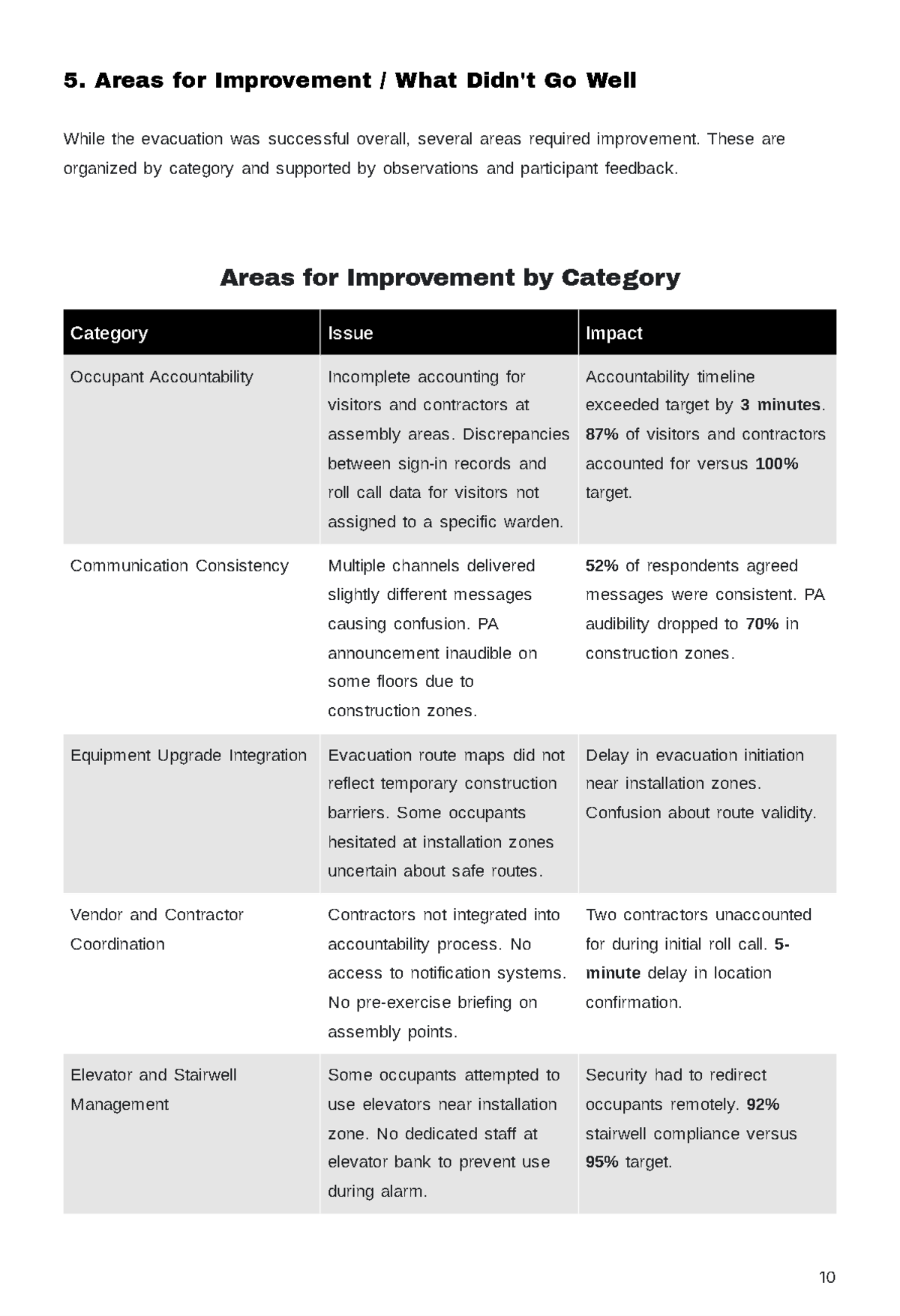 Free After Action Report Template to Edit Online