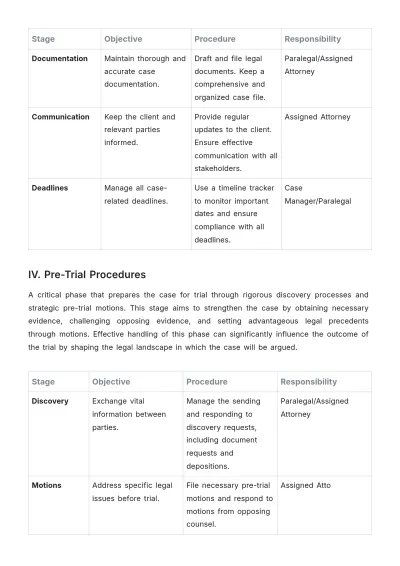 Free Law Firm Case Handling Procedure Template to Edit Online
