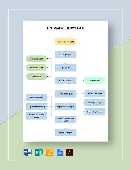 Ecommerce Order Process Flowchart Template - PDF | Word (DOC) | Apple ...
