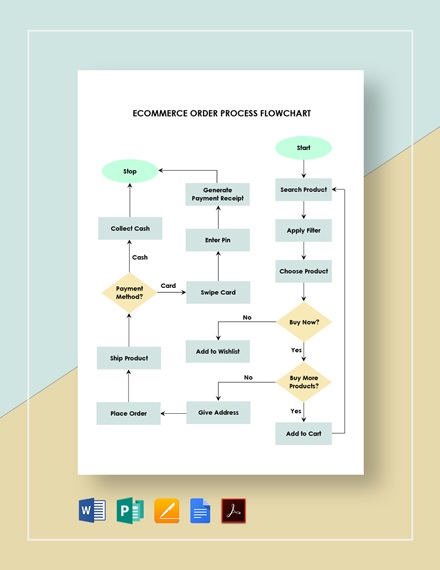 Work Order Process Flowchart