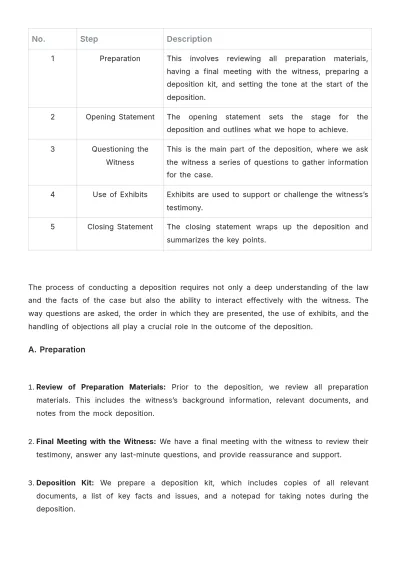 Free Law Firm Deposition Preparation Procedure Template to Edit Online