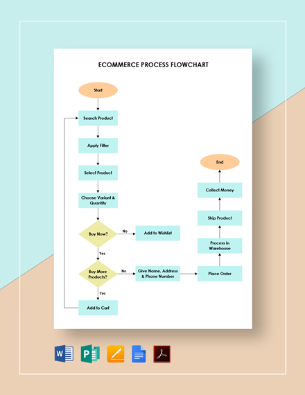 50+ Process Flowchart Templates - Free Downloads | Template.net