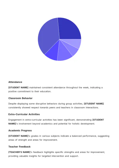 Free Student Weekly Behaviour Report Template to Edit Online