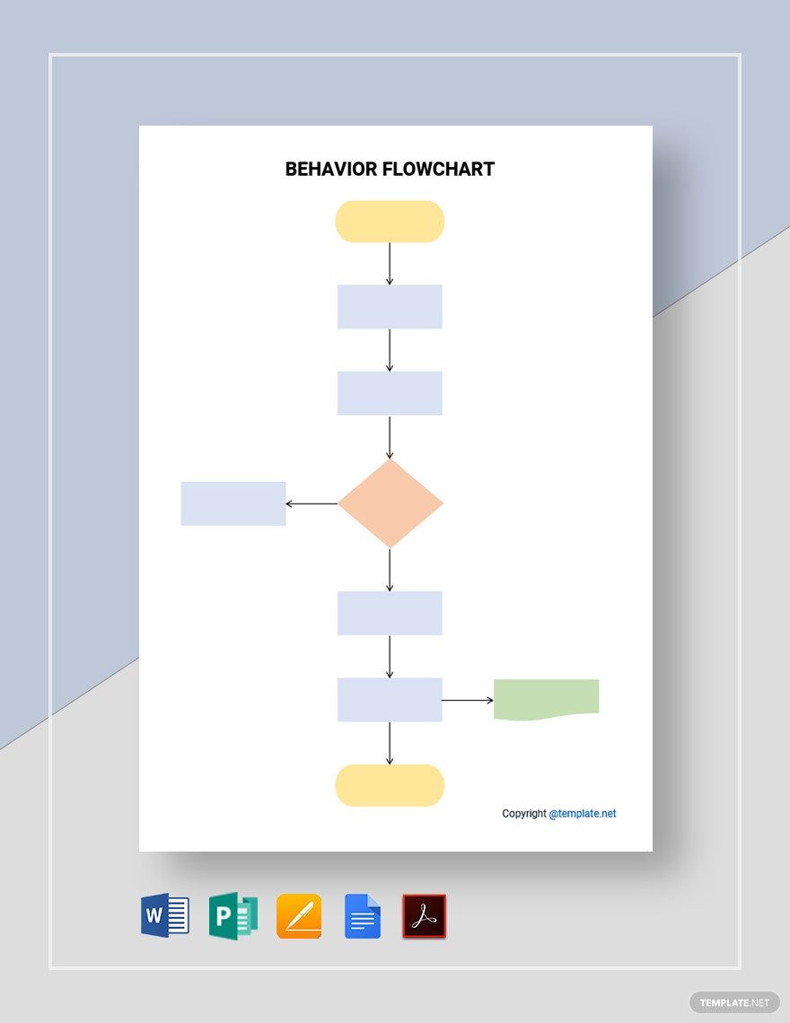 Blank Behavior Flowchart Template