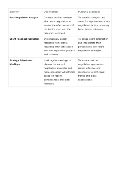 Free Law Firm Settlement Negotiation Procedure Template to Edit Online