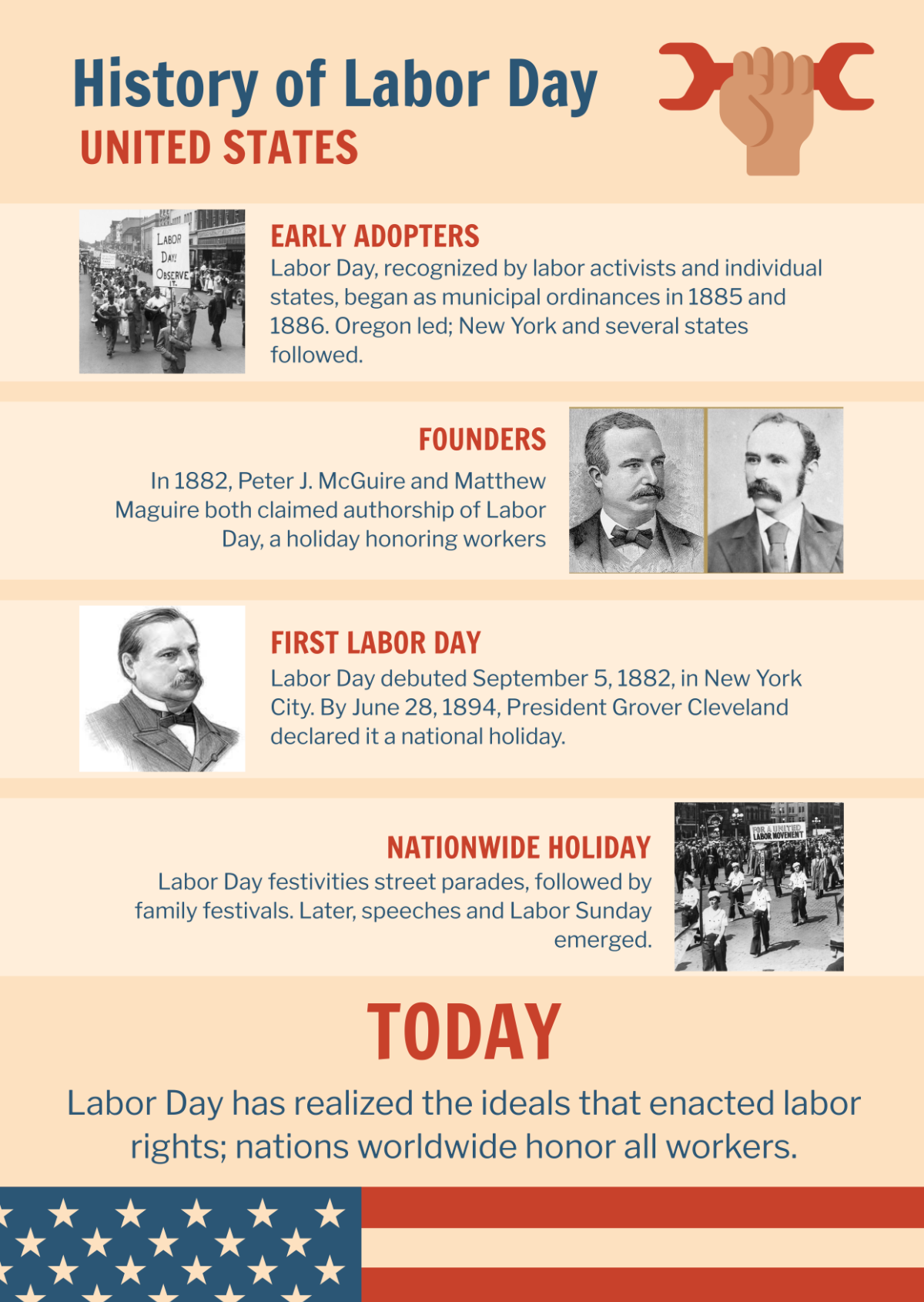 Free Labour day History Template