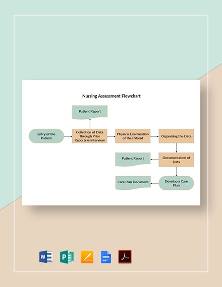 Nursing Flowchart 1189