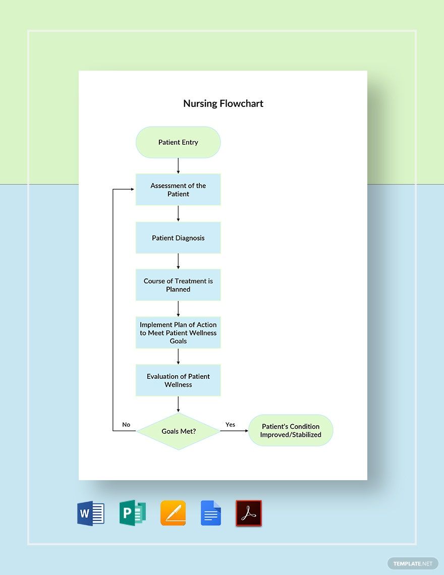 nursing charting flow sheet