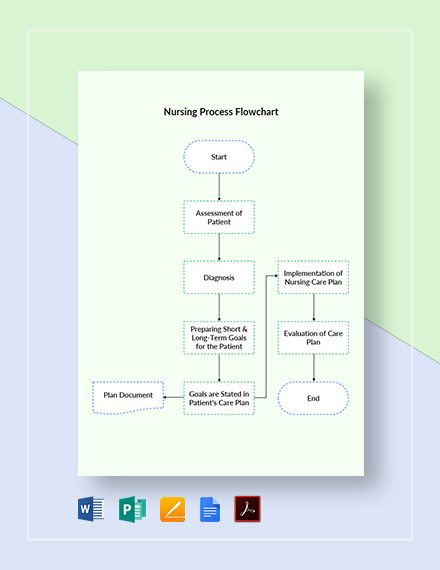 Nursing Home Organizational Chart Template - Download in Word, Google ...