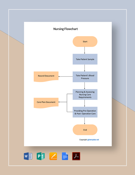 Sample Nursing Home Organizational Chart Template - PDF | Word | Apple