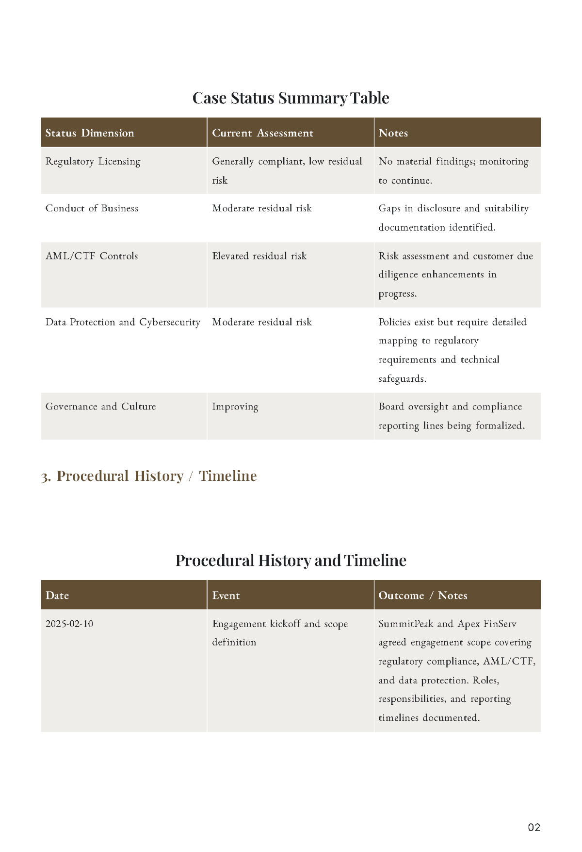 Free Law Firm Case Report Template to Edit Online