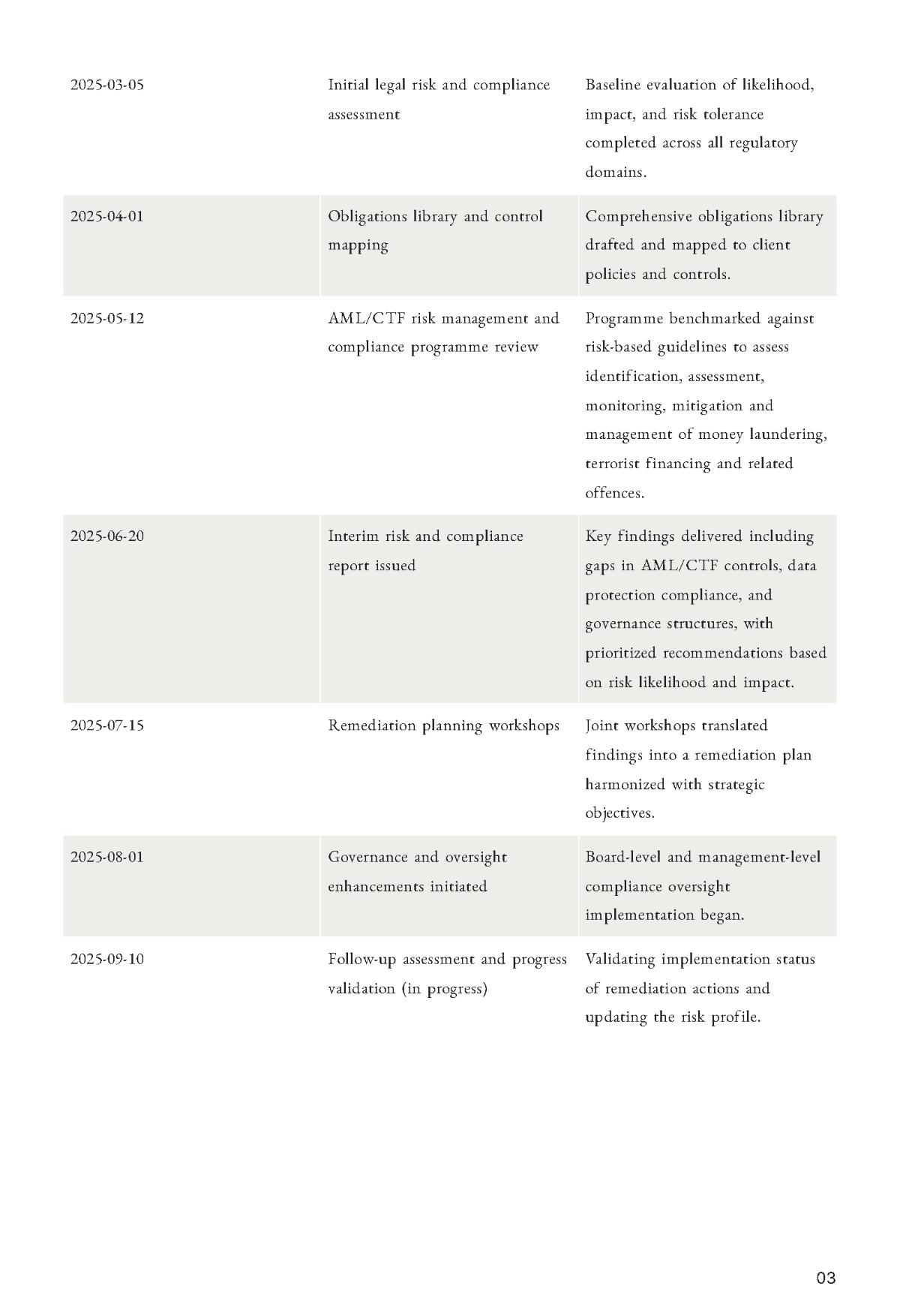 Free Law Firm Case Report Template to Edit Online