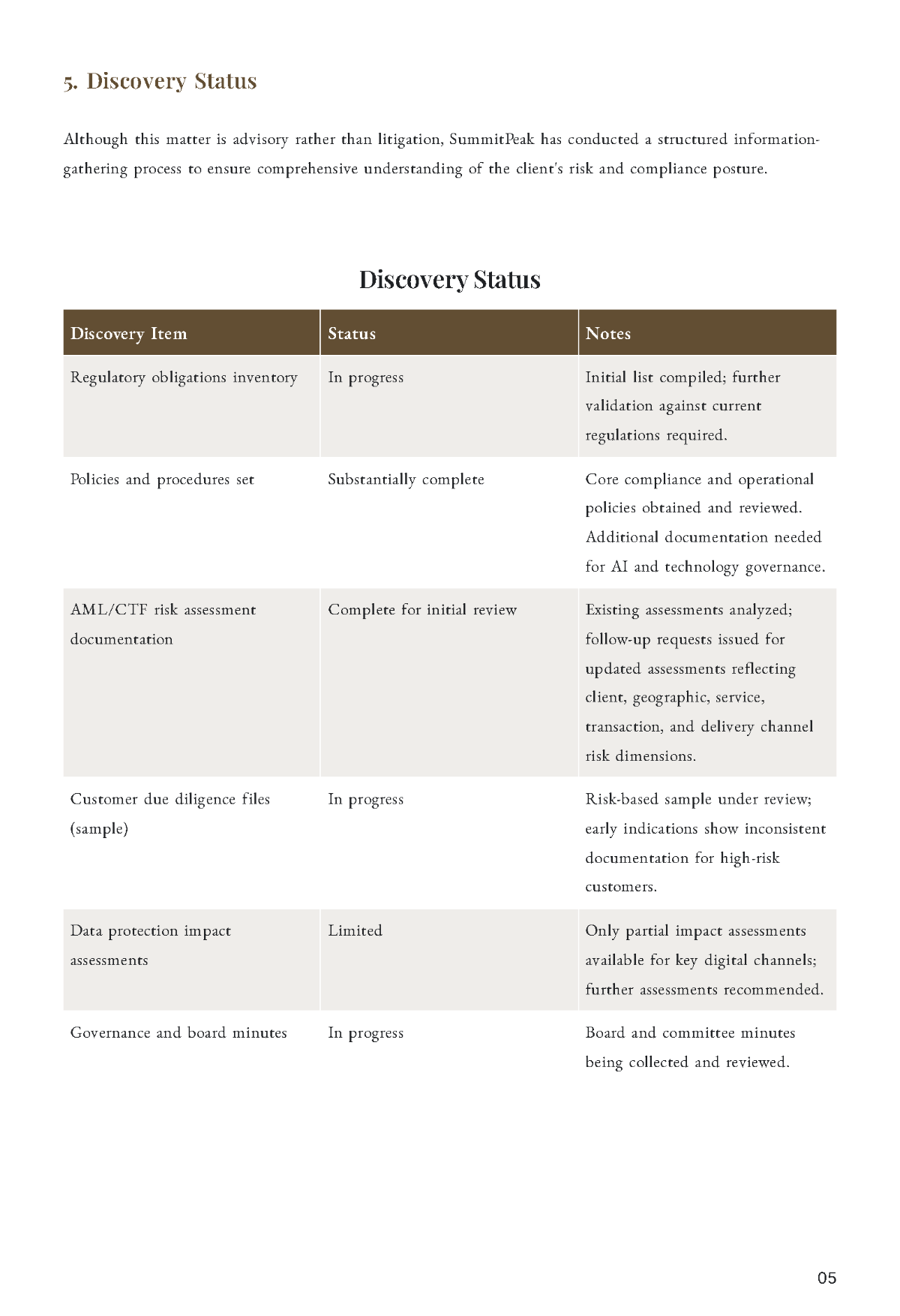 Free Law Firm Case Report Template to Edit Online