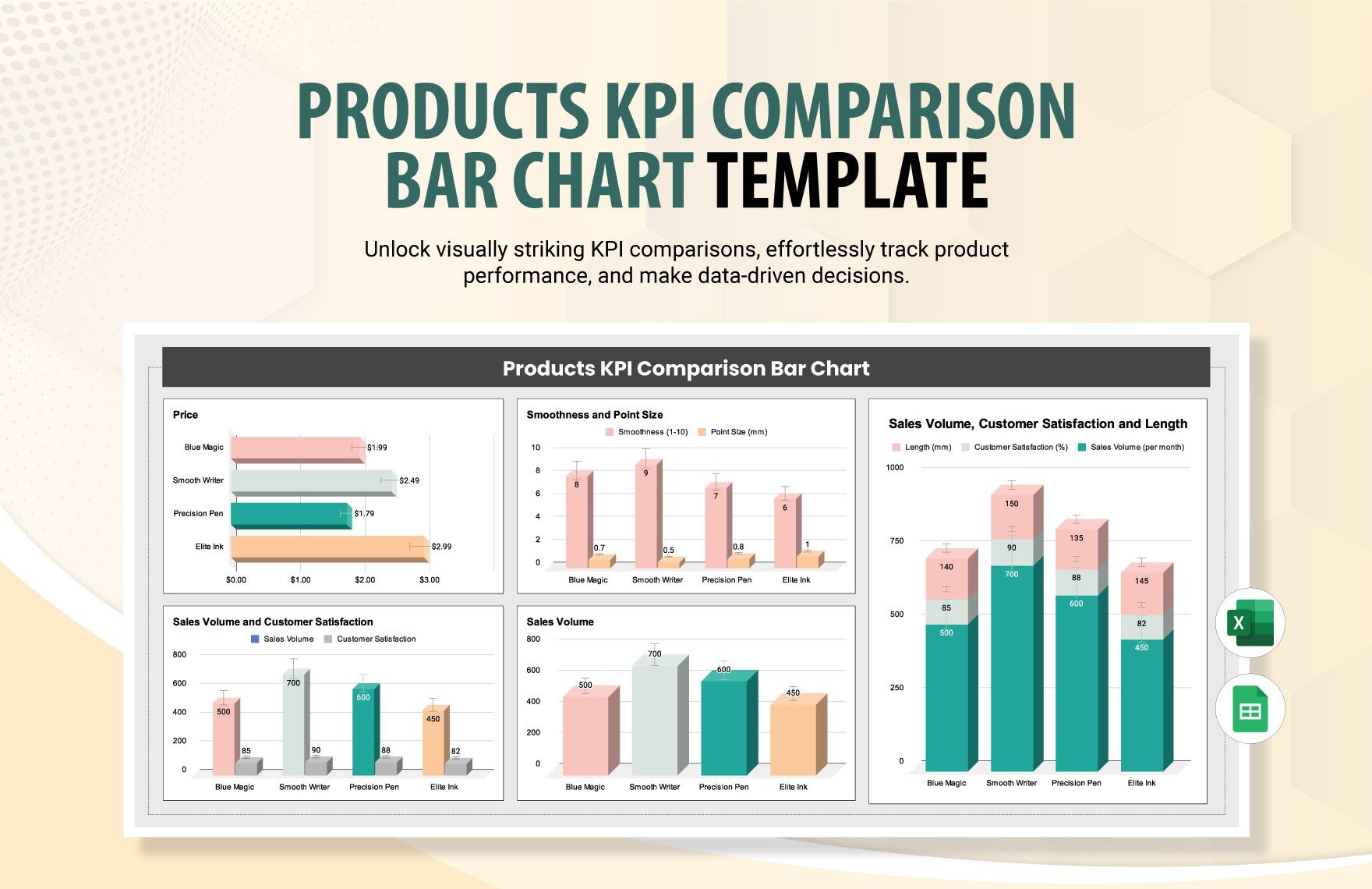 Products KPI Comparison Bar Chart Template in Excel, Google Sheets