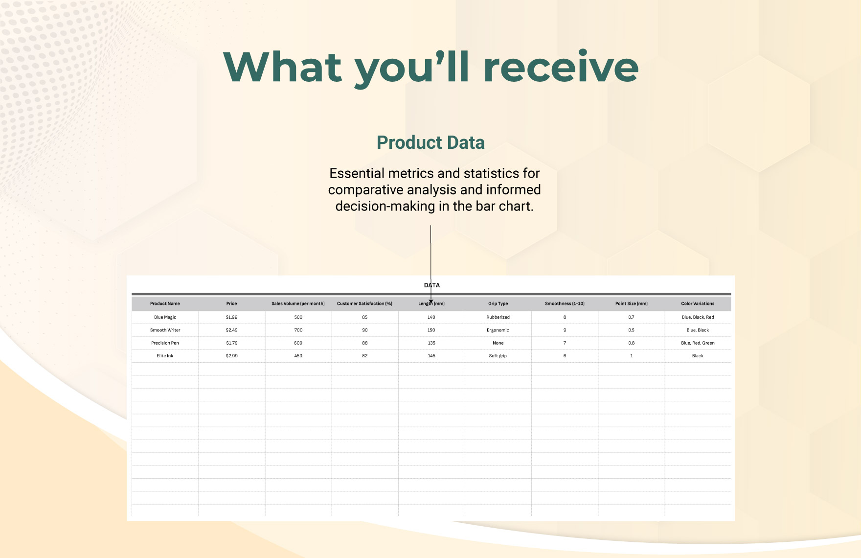 Products KPI Comparison Bar Chart Template