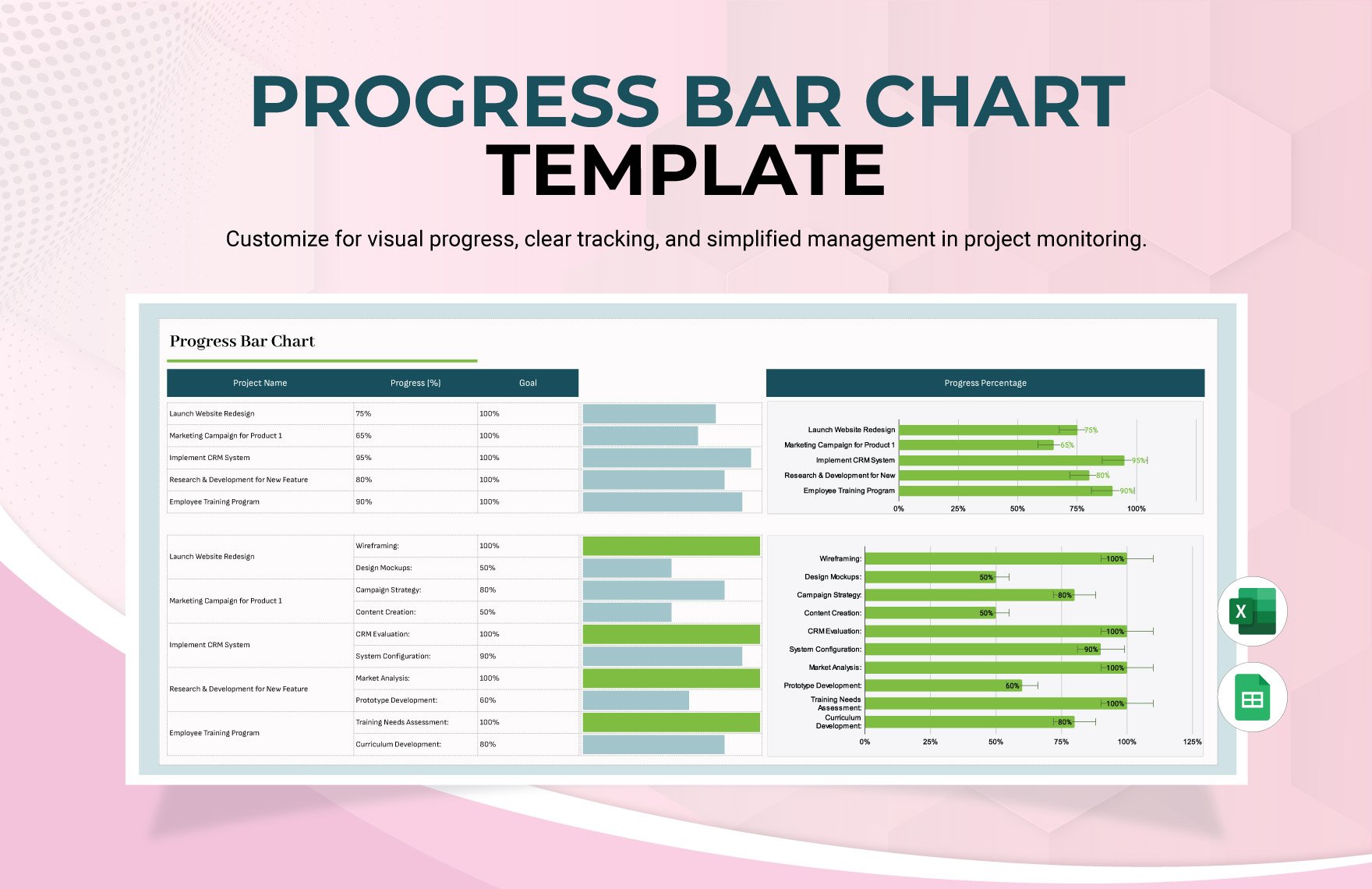 Progress Bar Chart Template in Excel, Google Sheets