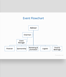 Event Flow Chart Template