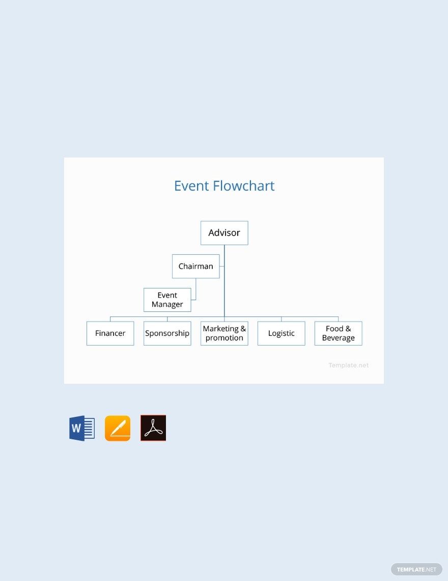 Event Flowchart Template