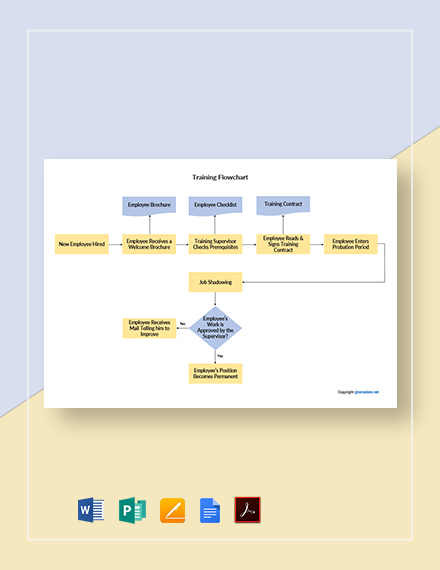 google-drive-flowchart-template-makeflowchart-com-vrogue-co