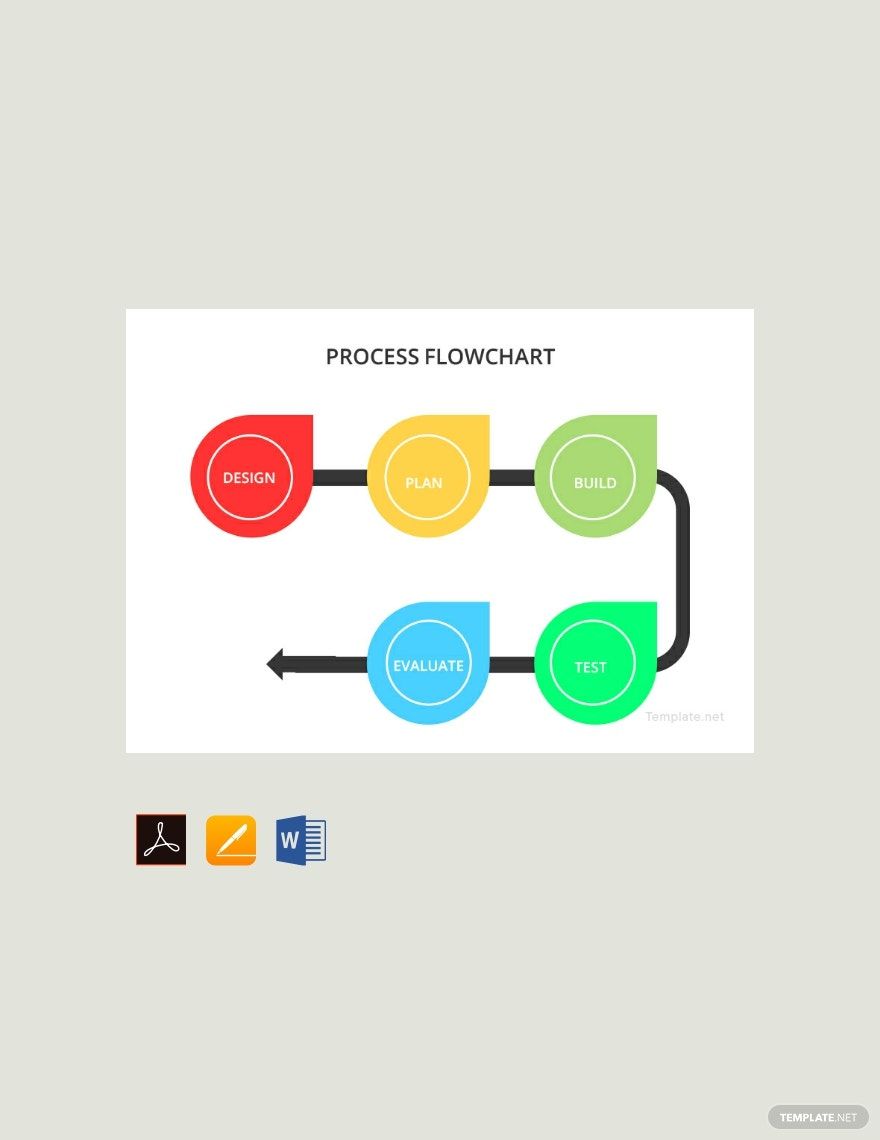 Free-Process-Flowchart-Template