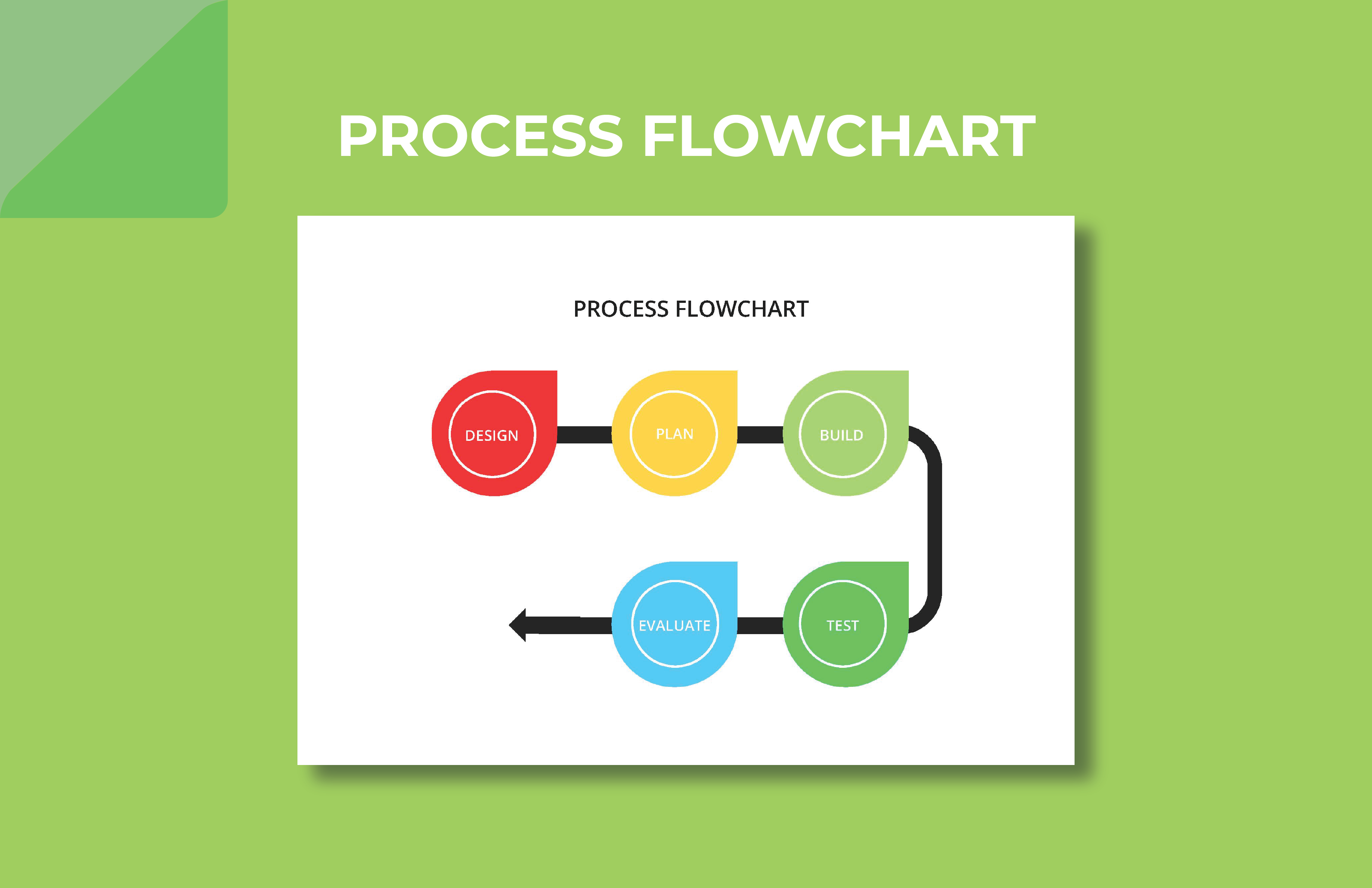 Process Flowchart Template