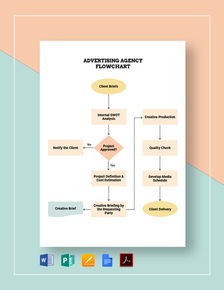 Free Advertising Agency Flowchart Template - Google Docs, Word, Apple Pages, Publisher