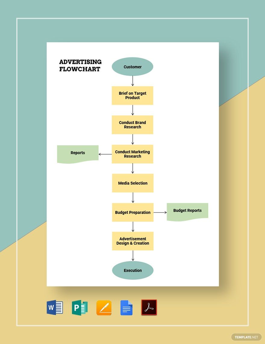 Advertising Flowchart Template in Word, Google Docs, PDF, Apple Pages, Publisher