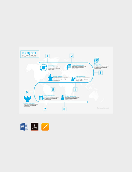 Project Flow Chart Template Free