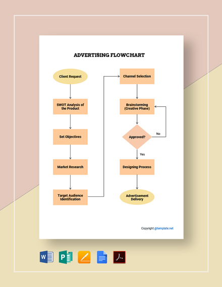 Free Basic Advertising Flowchart Template - Google Docs, Word, Apple Pages, Publisher
