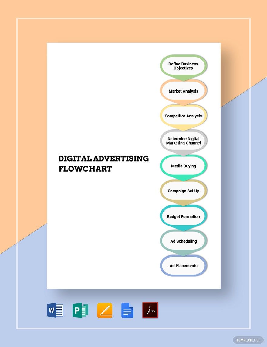 Digital Advertising Flowchart Template in Word, Google Docs, PDF, Apple Pages, Publisher